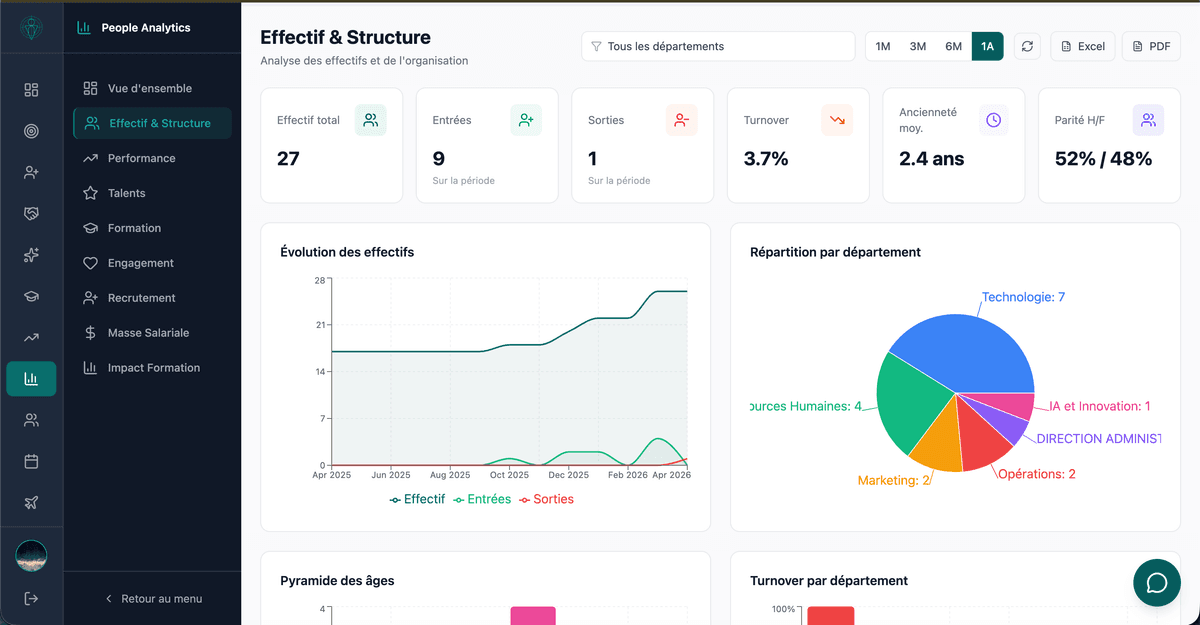 Pilotage & Intelligence RH
